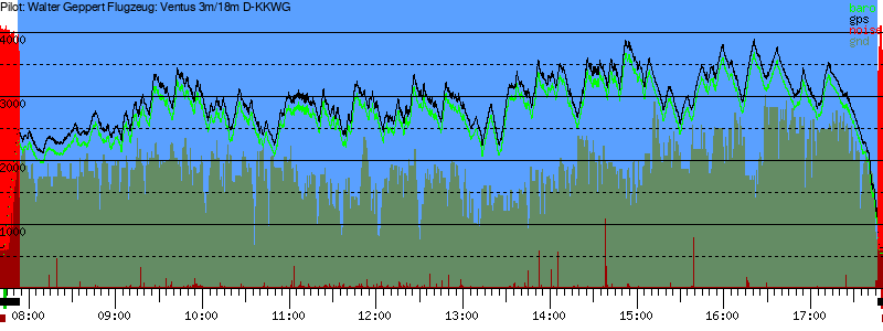 Barometer